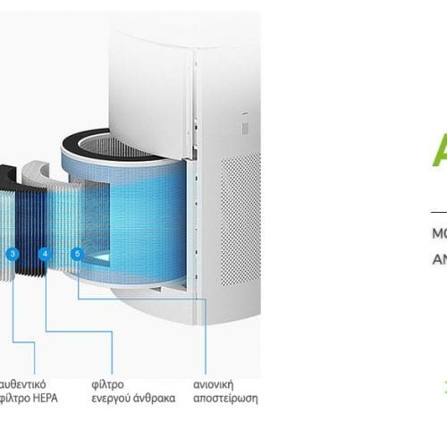 Κυκλικό φίλτρο HEPA 360 μοιρών Kullhaus για κατακράτηση σωματιδίων 99,97%