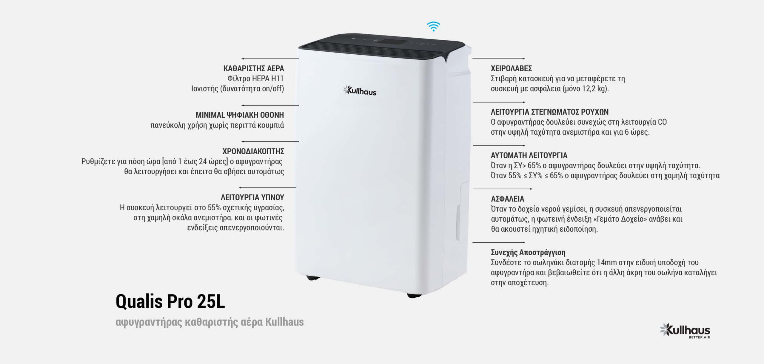 Kullhaus Qualis Pro 25L ο καλύτερος αφυγραντήρας για 100 τμ με wifi, ιονιστή και φίλτρο HEPA.