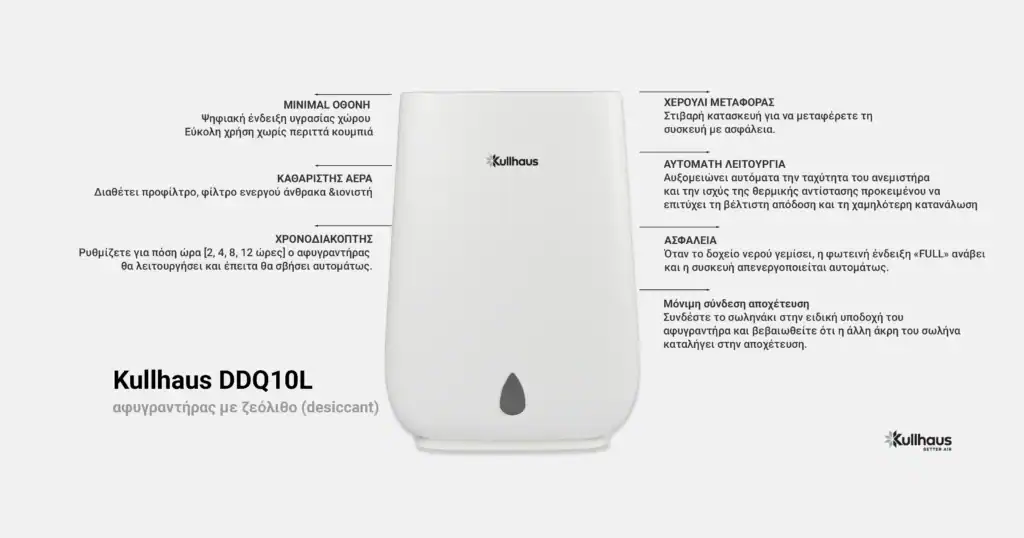Αφυγραντήρας desiccant Kullhaus DDQ10L με ιονιστή και φίλτρο ενεργού άνθρακα για 80 τμ.