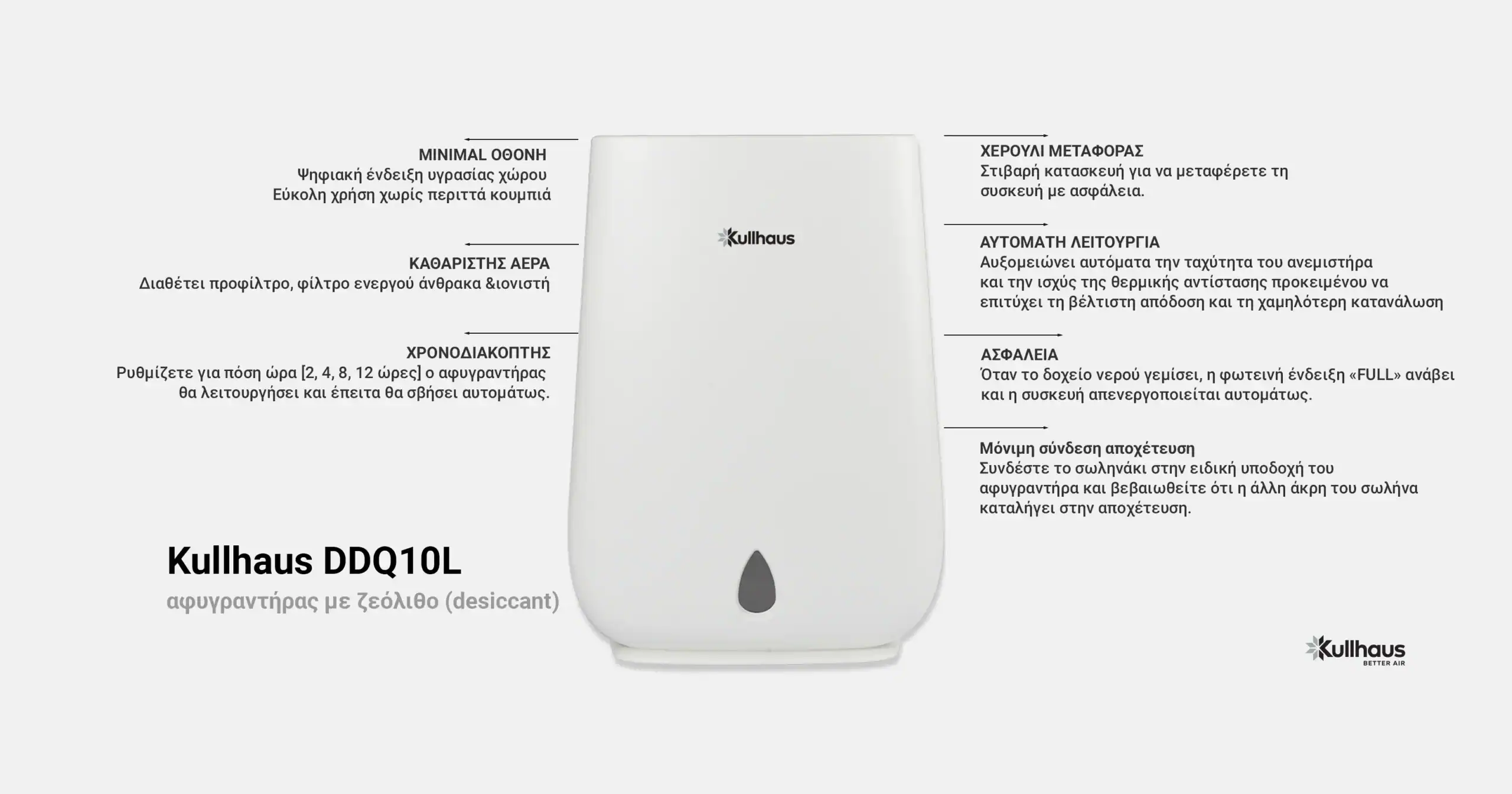 Αφυγραντήρας με ζεόλιθο Kullhaus DDQ10L για αποτελεσματική αφύγρανση σε χαμηλές θερμοκρασίες.
